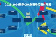 爱游戏娱乐-季后赛赛程揭晓，东西部对阵阵容固定的简单介绍