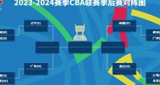 爱游戏娱乐-季后赛赛程揭晓，东西部对阵阵容固定的简单介绍