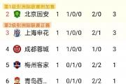 爱游戏娱乐-关于上港客场战胜国安，稳固前四位置的信息