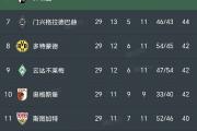 爱游戏娱乐-拜仁慕尼黑保持领先，德甲第13轮战罢积分榜揭晓的简单介绍