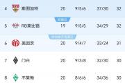 爱游戏娱乐-拜仁慕尼黑保持领先，德甲第13轮战罢积分榜揭晓的简单介绍