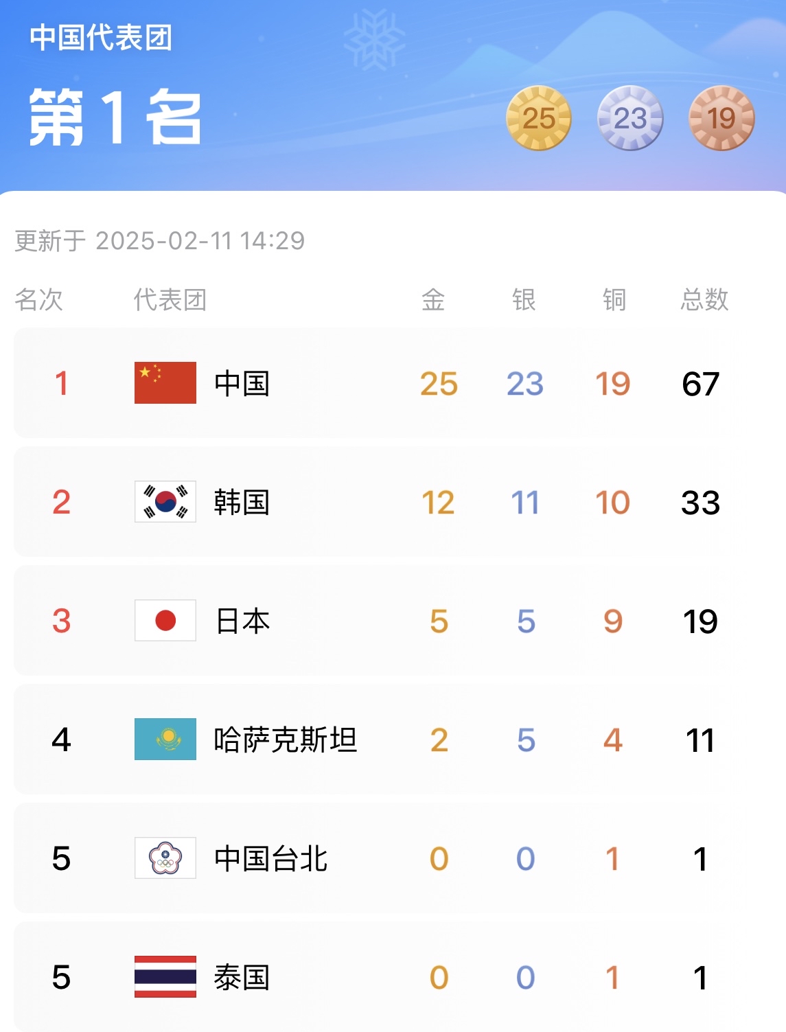 东京奥运会女足比赛中国队瞄准奖牌
