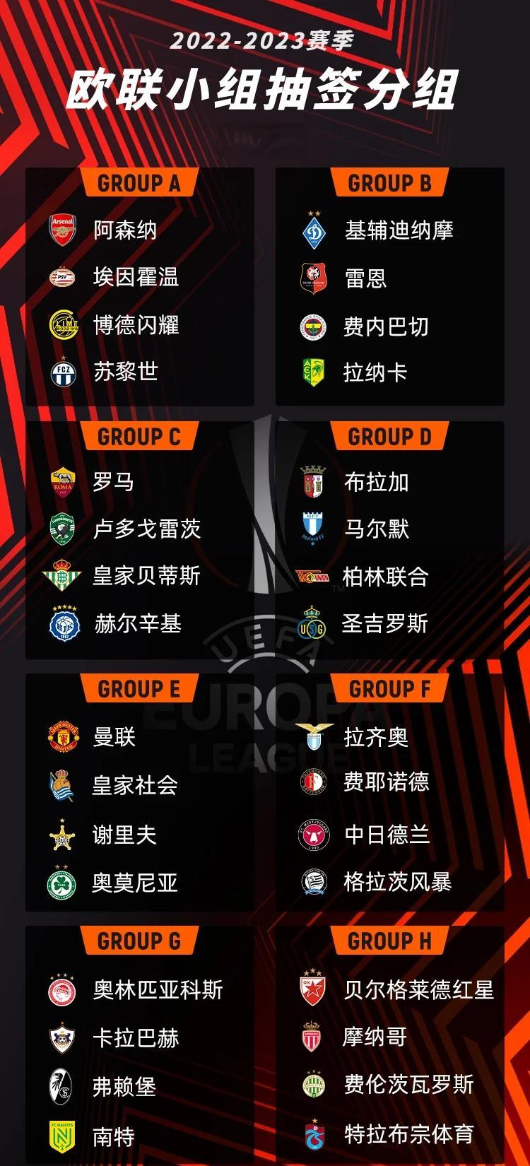 关于欧预赛比赛战绩先后，强队崭露头角的信息