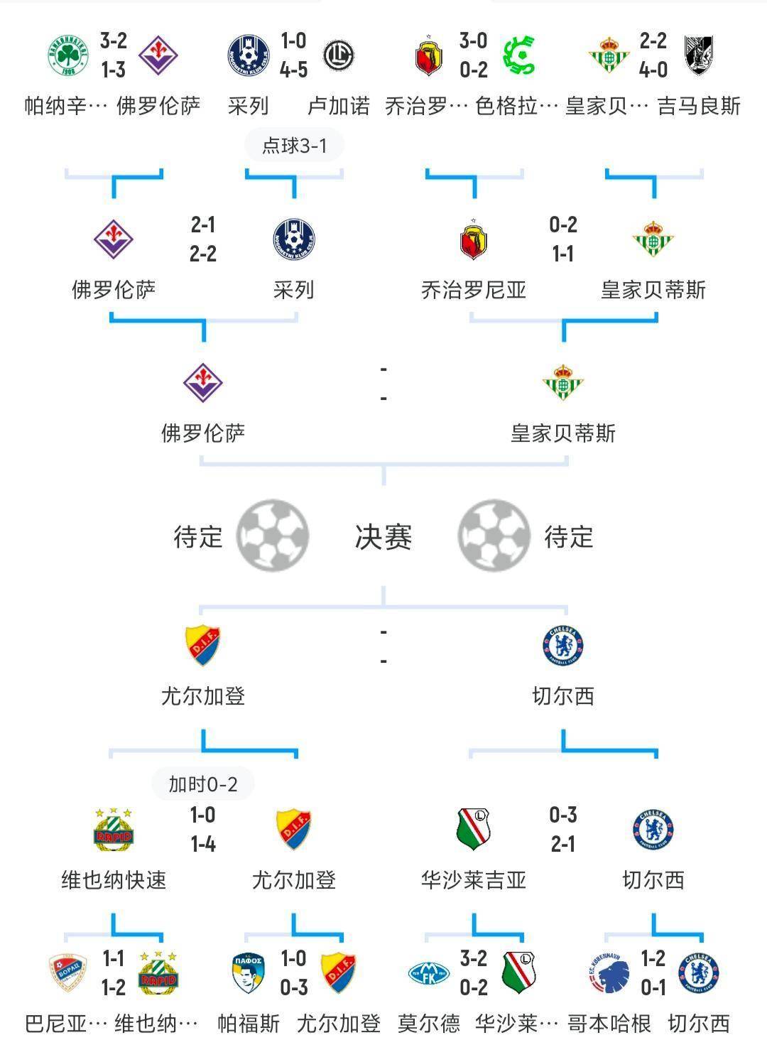 关于荷兰主场一球小胜挪威,稳固欧洲杯晋级形势的信息 关于荷兰主场一球小胜挪威,稳固欧洲杯晋级形势的信息