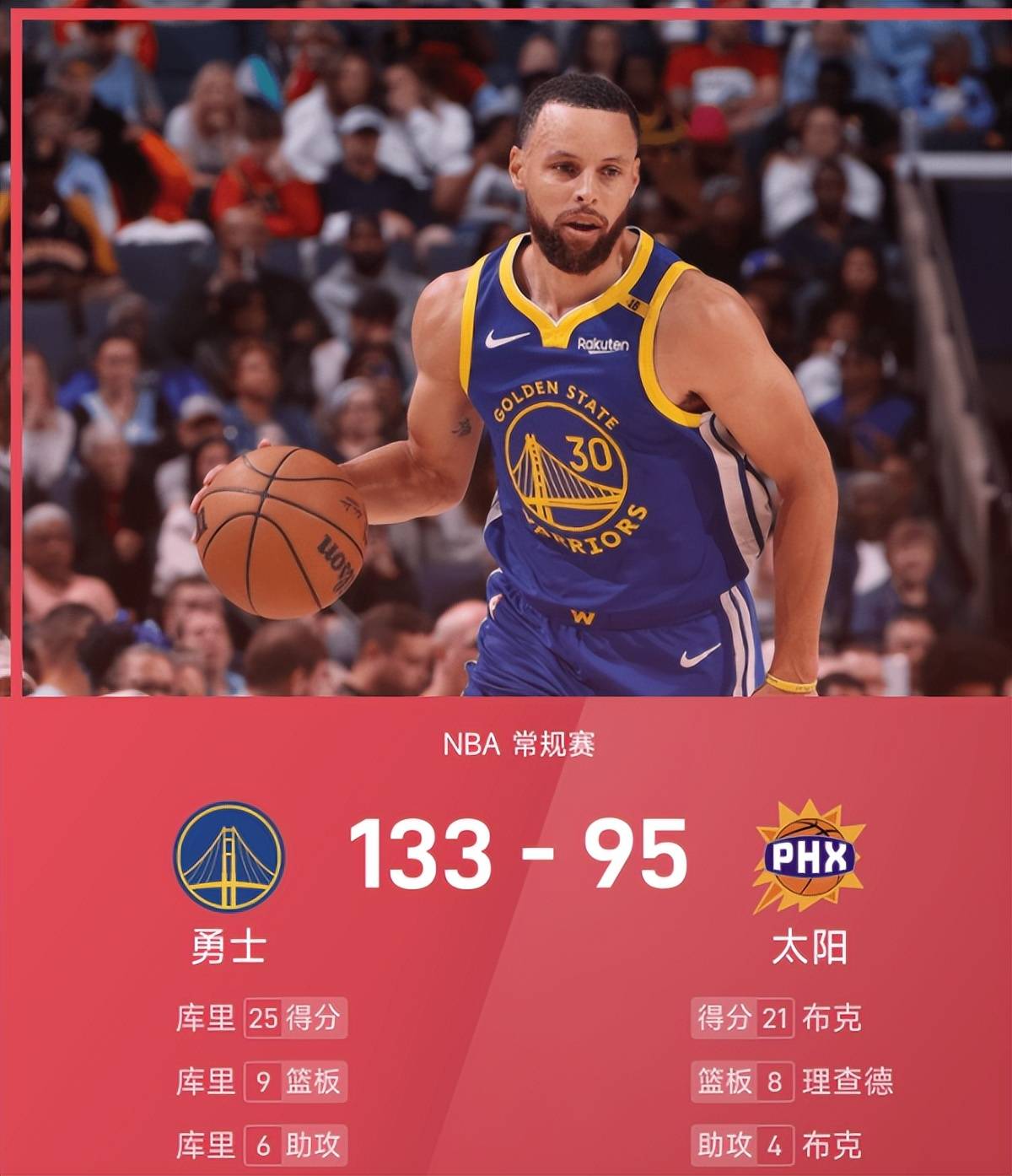 湖人大胜勇士,重返西部前列 湖人大胜勇士,重返西部前列