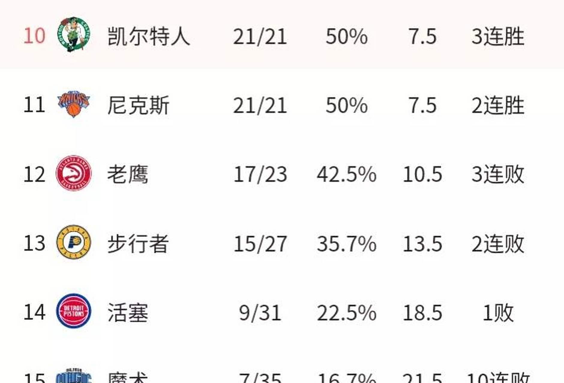 包含灰熊逆转篮网,守住东部第二的位置的词条 包含灰熊逆转篮网,守住东部第二的位置的词条
