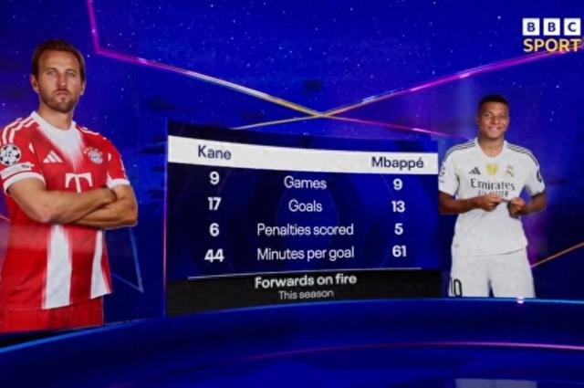 智利逆转马赛，哈里·凯恩关键制胜的简单介绍